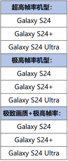 王者荣耀2月29日问题修复及优化公告 新增高帧率模式的开关按钮