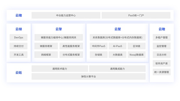 【运营商数智化转型路径】思特奇E3Cloud云原生平台 助力企业敏捷化IT转型