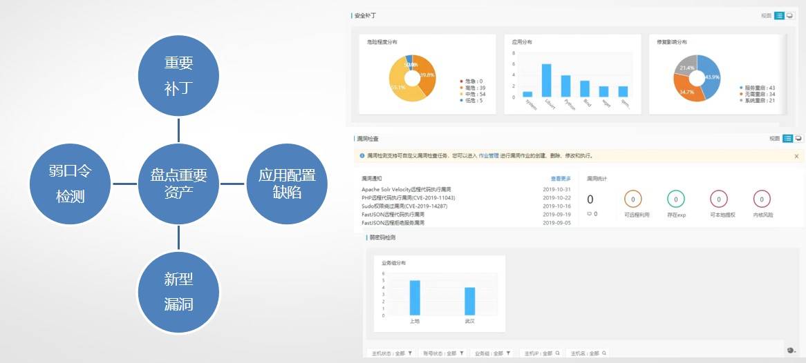 在网络红蓝对抗中，如何“守城”？