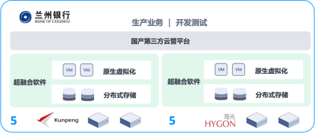 为何国产超融合是 VMware 虚拟化方案的更优路线？