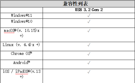 金士顿移动固态硬盘系列推出全新红色限定款