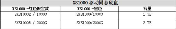 金士顿移动固态硬盘系列推出全新红色限定款