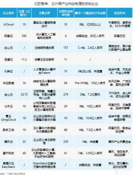 科创细则出台后融资第一单！星环科技宣布获D1轮数亿元融资