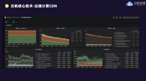 5G加速经济复苏，边缘计算CDN探索新的机遇