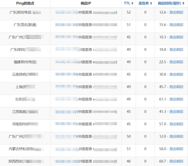 SugarHosts无限流量VPS云服务器，十二周年半价回馈