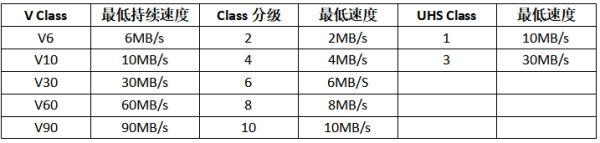 ​一图读懂数码设备如何配卡 金士顿高速存储卡