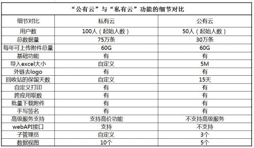 不知道选公有云还是私有云？百宝云教你从“功能开放性”上读懂它们