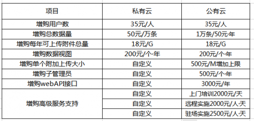 不知道选公有云还是私有云？百宝云教你从“功能开放性”上读懂它们