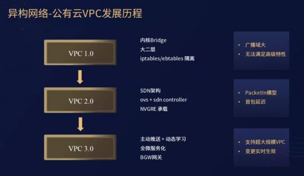 专访UCloud周健：SDN，游走于异构网络间的灵动舞者