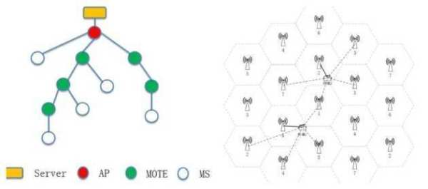 从纵行科技ZETA无线通信技术特点出发选择合适的物联网协议