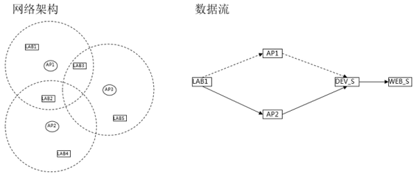 从纵行科技ZETA无线通信技术特点出发选择合适的物联网协议