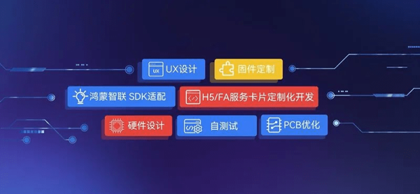 华为开发者大会2022（HDC）丨诚迈科技围绕鸿蒙生态打造全场景智慧生活