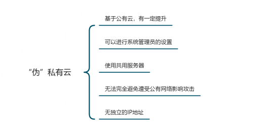 企业如何选择办公系统？公有云和私有云的区别之安全性能测评