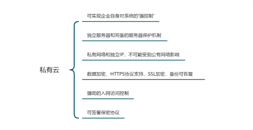 企业如何选择办公系统？公有云和私有云的区别之安全性能测评