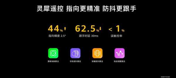 灵犀一指卷入5000元档“巨幕手机”，华为加速推进指向交互普及化进程