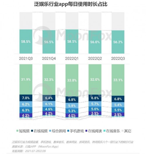 2022年Q3移动互联网行业数据研究报告