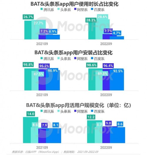 2022年Q3移动互联网行业数据研究报告