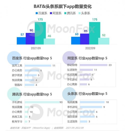 2022年Q3移动互联网行业数据研究报告