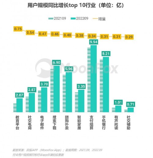 2022年Q3移动互联网行业数据研究报告