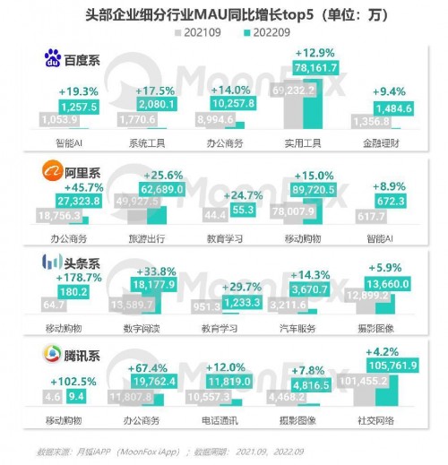 2022年Q3移动互联网行业数据研究报告