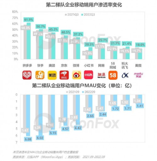 2022年Q3移动互联网行业数据研究报告