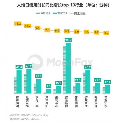 2022年Q3移动互联网行业数据研究报告