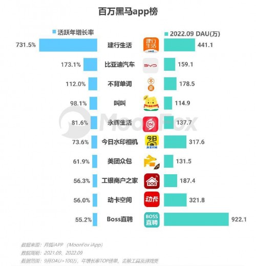 2022年Q3移动互联网行业数据研究报告