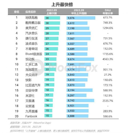 2022年Q3移动互联网行业数据研究报告