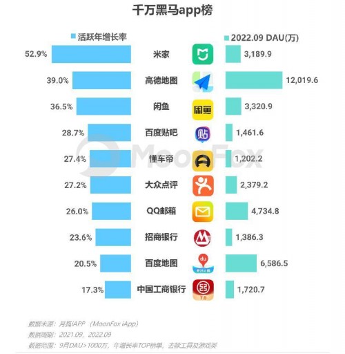 2022年Q3移动互联网行业数据研究报告