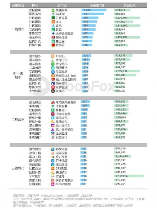 2022年Q3移动互联网行业数据研究报告