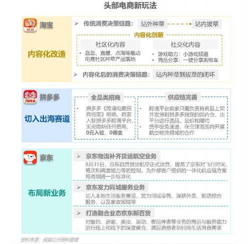 2022年Q3移动互联网行业数据研究报告