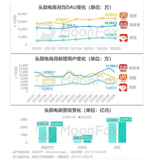 2022年Q3移动互联网行业数据研究报告