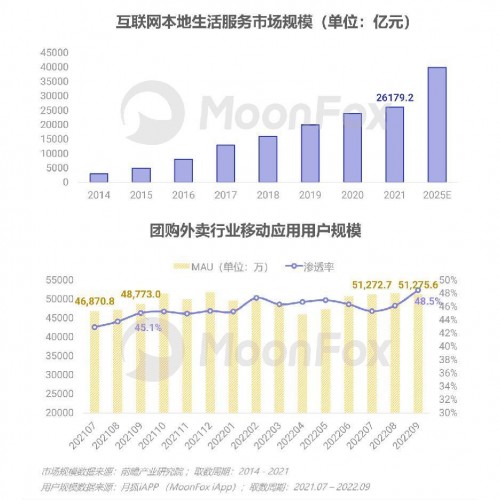 2022年Q3移动互联网行业数据研究报告