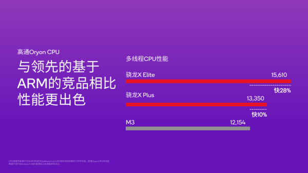 骁龙X Plus登场：为AI时代的PC革命而生