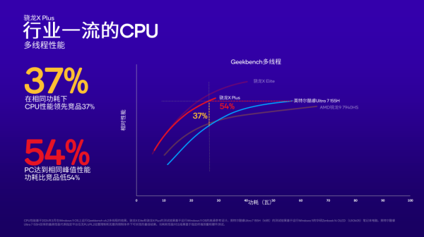 骁龙X Plus登场：为AI时代的PC革命而生