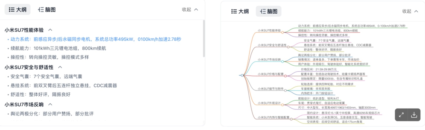 买车是小米su7还是model3？这个AI在我这里“干掉了”百万车评人