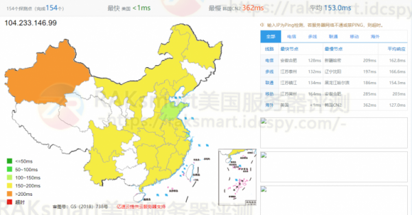 RAKsmart美国CN2线路服务器性能评测