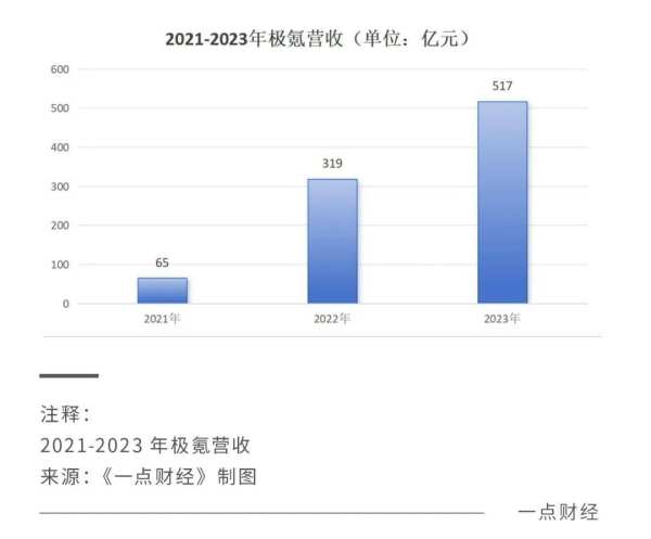 迅猛式IPO后，极氪如何独立快跑？