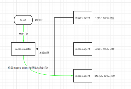 环信大学 | 构建一套适合微服务的高可用架构