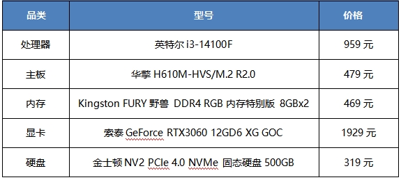 三套高性价比14代酷睿游戏电脑配置推荐