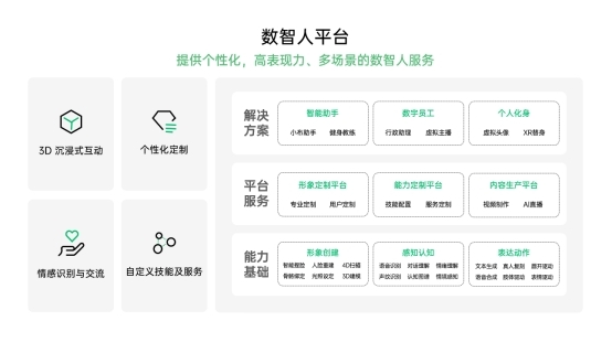 以数智技术驱动虚实融合，OPPO发布Andeverse虚实共生计算平台