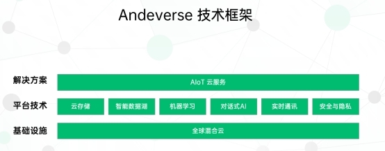 以数智技术驱动虚实融合，OPPO发布Andeverse虚实共生计算平台