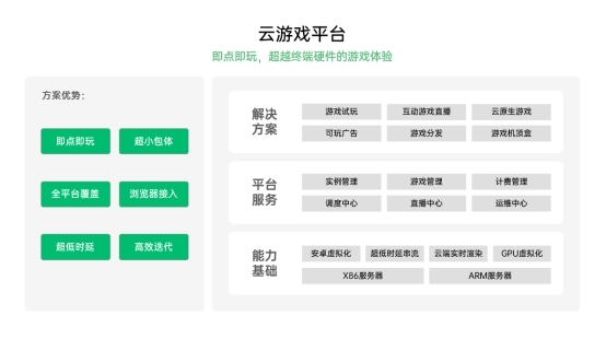 以数智技术驱动虚实融合，OPPO发布Andeverse虚实共生计算平台