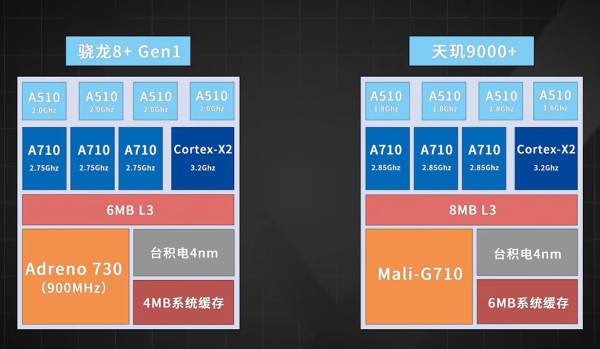 鲁大师7月新机性能/流畅榜：骁龙8+正面对决天玑9000+，性能跑分突破123万