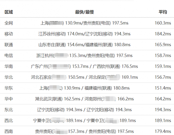 安全感爆棚！分享那些安全服务超频的海外虚拟主机！