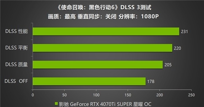 影驰 RTX 4070 Ti SUPER 星曜OC，领略《使命召唤：黑色行动6》战场的震撼