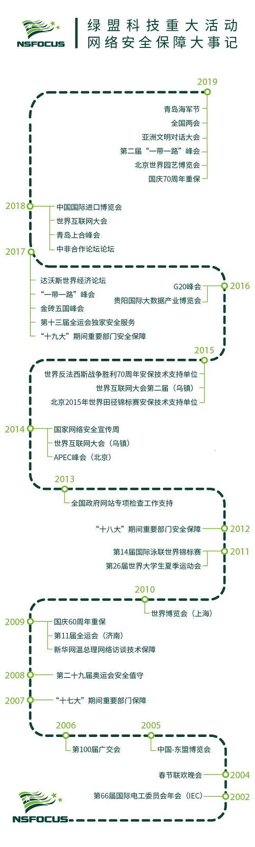 盛世华诞，绿盟科技为网络安全“护航”