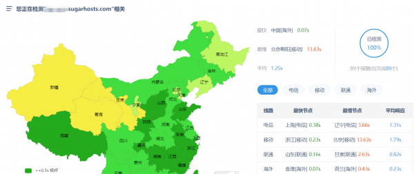 送SSL、独立IP、域名的三折超低价香港虚拟主机推荐