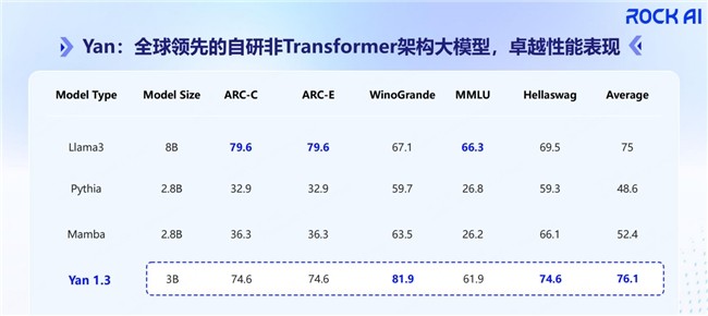 RockAI亮相中国生成式AI大会，探索端侧智能新边界