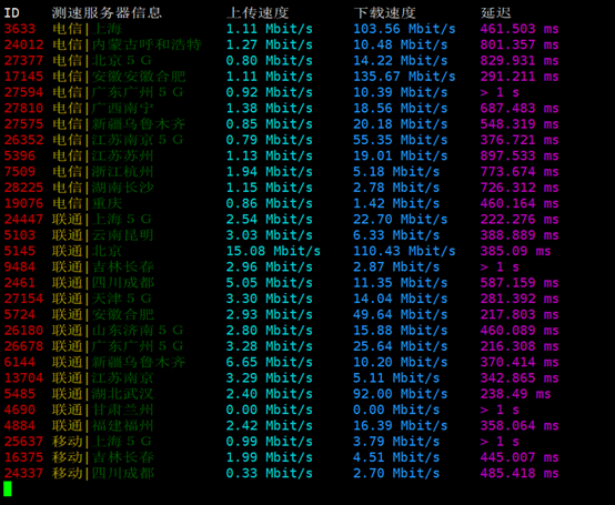 Bluehost VPS SSD主机评测及站长选择建议